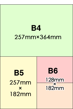 チラシ／フライヤーのBのサイズ