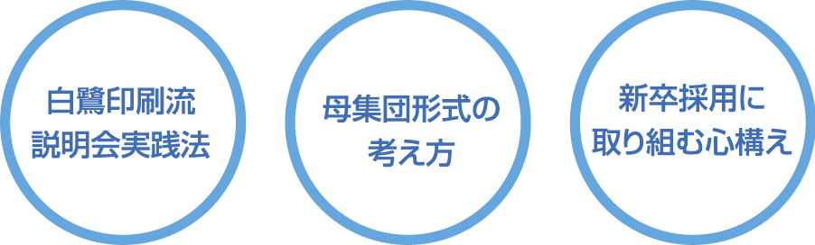 キャンパス流説明会実践法・母集団形式の考え方・新卒採用に取り組む心構え